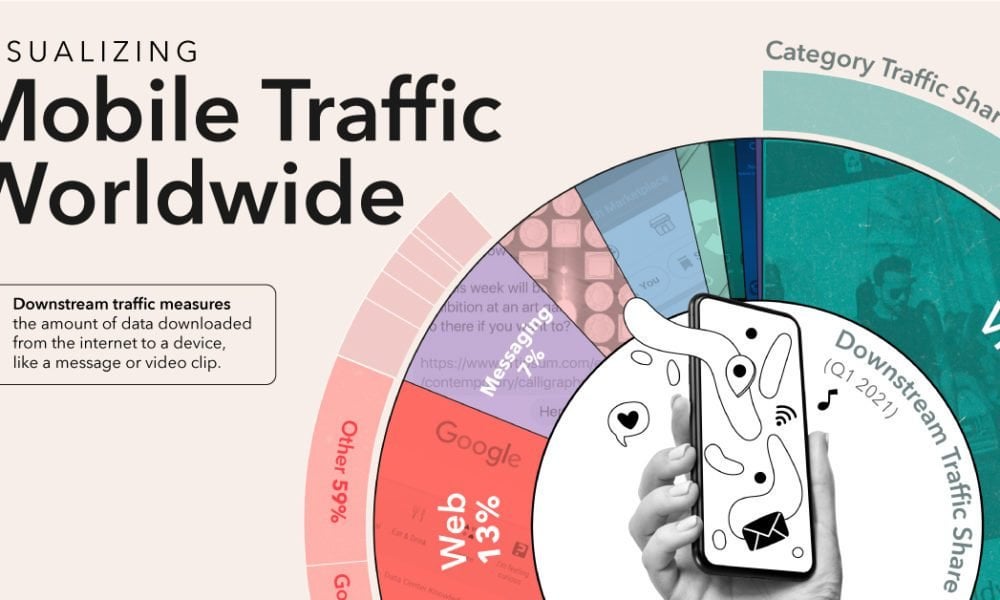 The World’s Most Used Apps, by Downstream Traffic