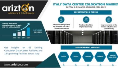 Italy Data Center Colocation Market Research Report by Arizton
