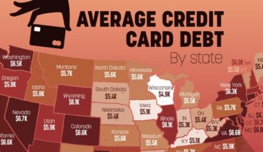 The Average Credit Card Debt in Every U.S. State (2024)