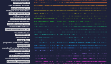 [OC] Personal Spotify history over the past 9 years by genre group - Listen frequency is proportional to colour intensity