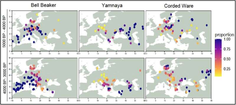 Ancient genomes provide final word in Indo-European linguistic origins