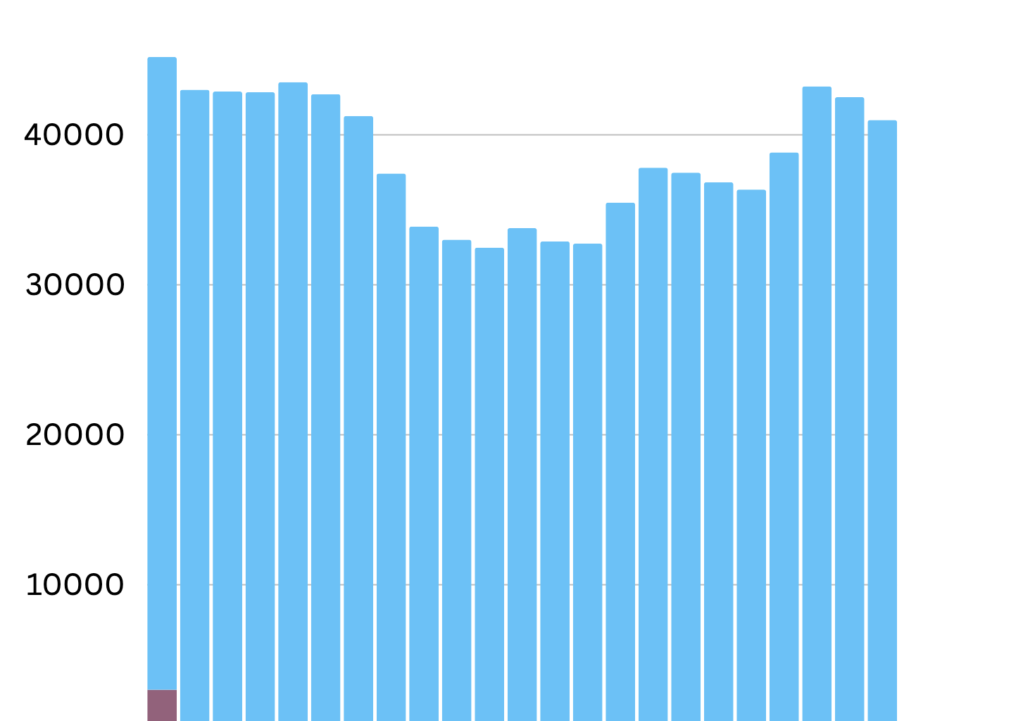 Car fatalities vs 9/11 fatalities