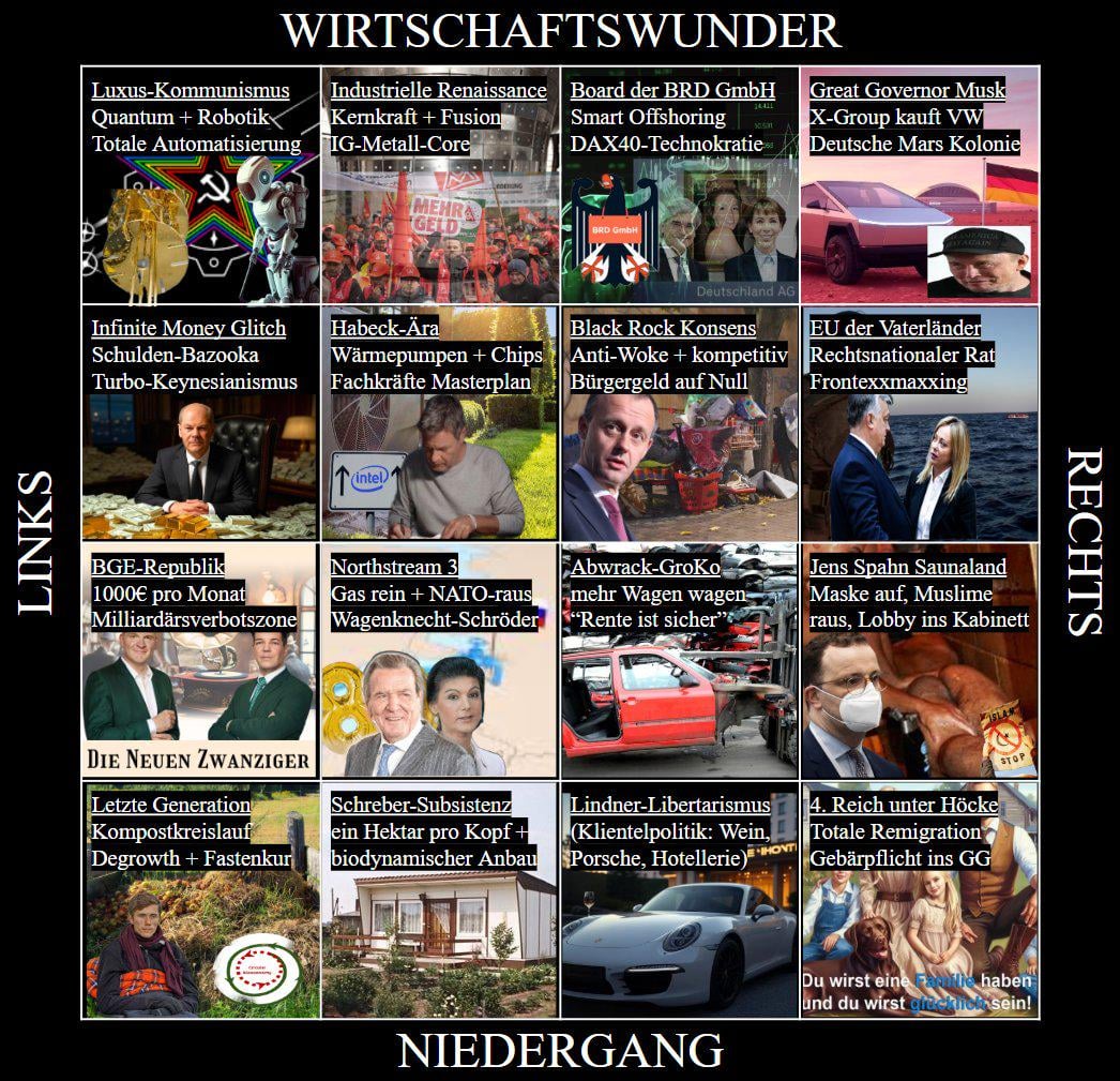 Politischer Kompass