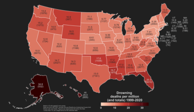 [OC] Drownings in the US by state (1999-2020)