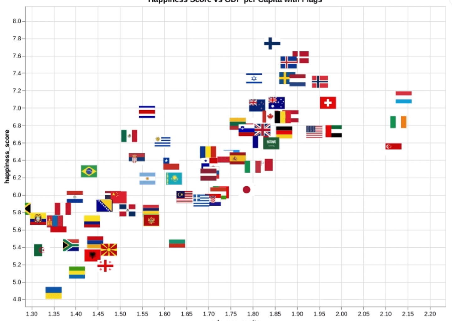 [OC] Country happiness vs GDP