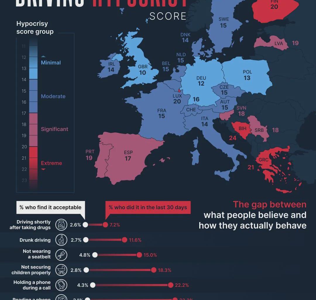 Europe’s Biggest Traffic Hypocrites ​[OC]