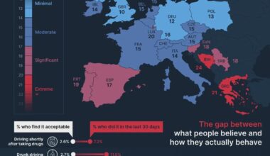 Europe’s Biggest Traffic Hypocrites ​[OC]