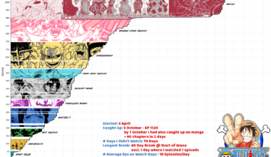 [OC] My Journey Watching One Piece