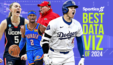 Sportico’s Charts of the Year: Best Data Visualization of 2024