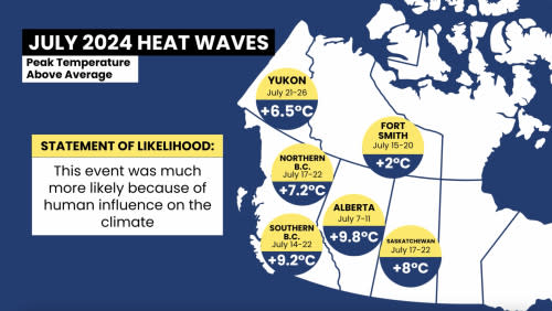 Western Canada temperatures as part of July 2024 heat waves