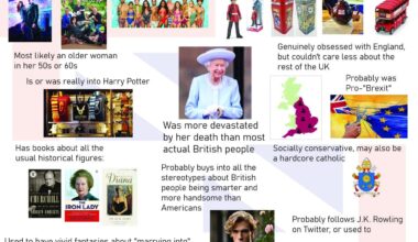 Extreme American Anglophile Starterpack