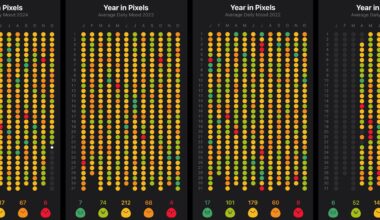 [OC] I’ve tracked my mood every day for over 3 1/2 years