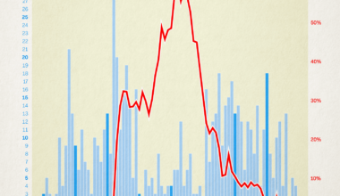 [OC] The Popularity of Christmas Music and Rock Music, 1940-2020