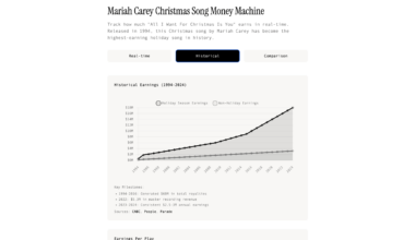[OC] How much Mariah Carey makes with "All I want for Christmas"