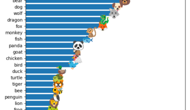 Which animals are most common in Reddit usernames? [OC]