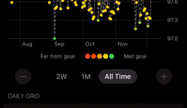[OC] Elevated Temperature After COVID Exposure