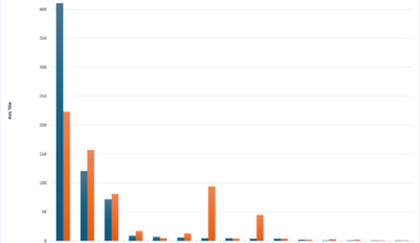 If the 2024 UK House of Commons Elections Were Proportional Instead of FPTP [OC]