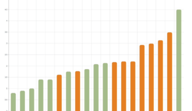 [OC] Food Cost: How much does 1g protein cost in the UK (Tesco)