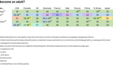 [OC] [Fixed] When do you become an adult? (in various countries across the world)