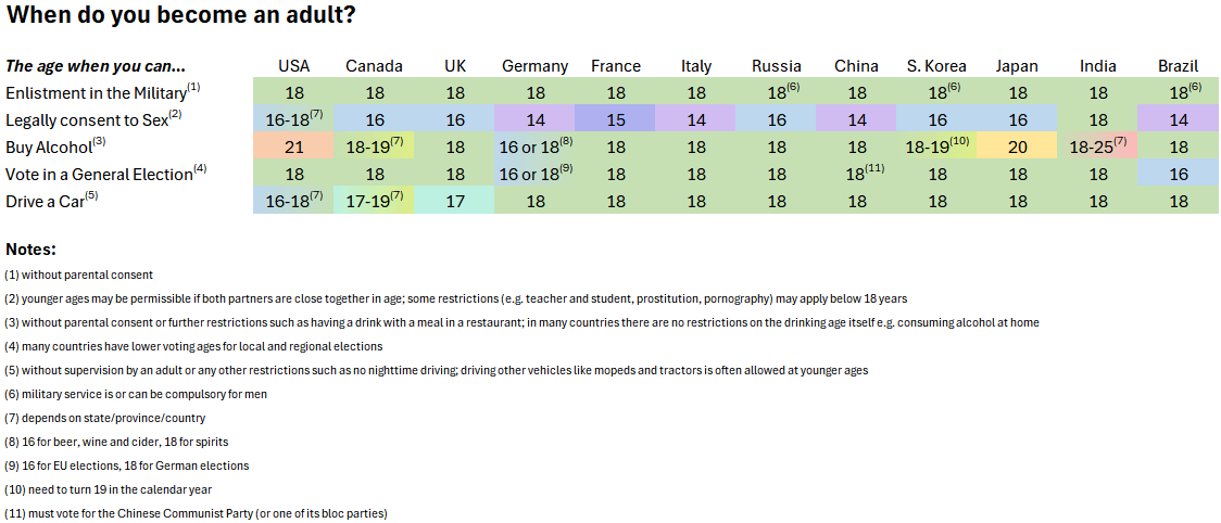 [OC] [Fixed] When do you become an adult? (in various countries across the world)