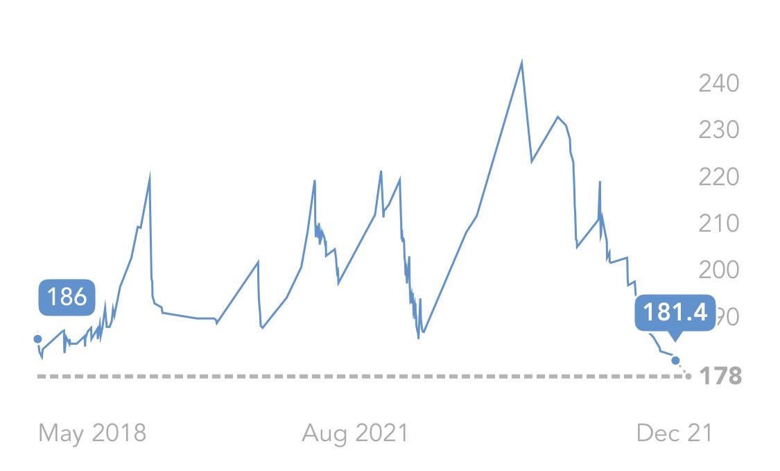 [OC] My Weight Through Marriage (Lose It! App)