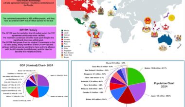 CPTPP basic infographic (2024) [OC]