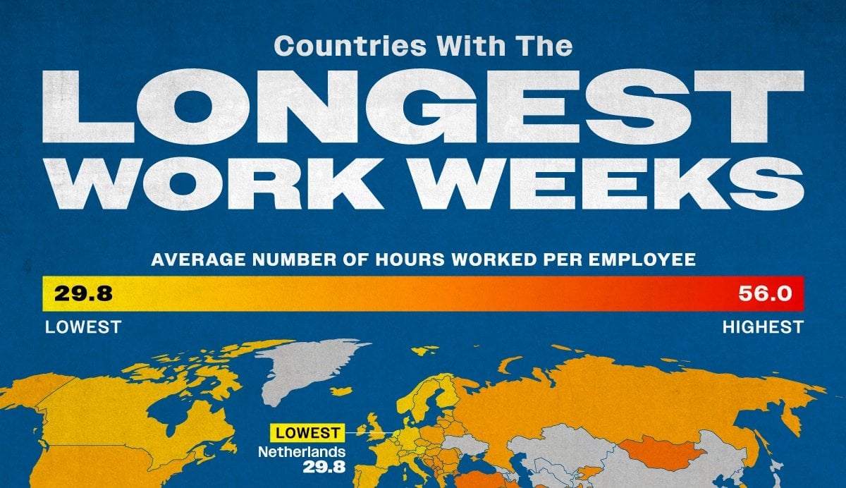 Workers in India Have The Longest Work Week In The World 🧑‍🔧