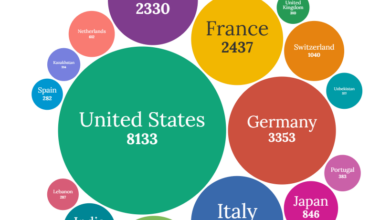 [OC] Top Gold Reserves by Countries 2023