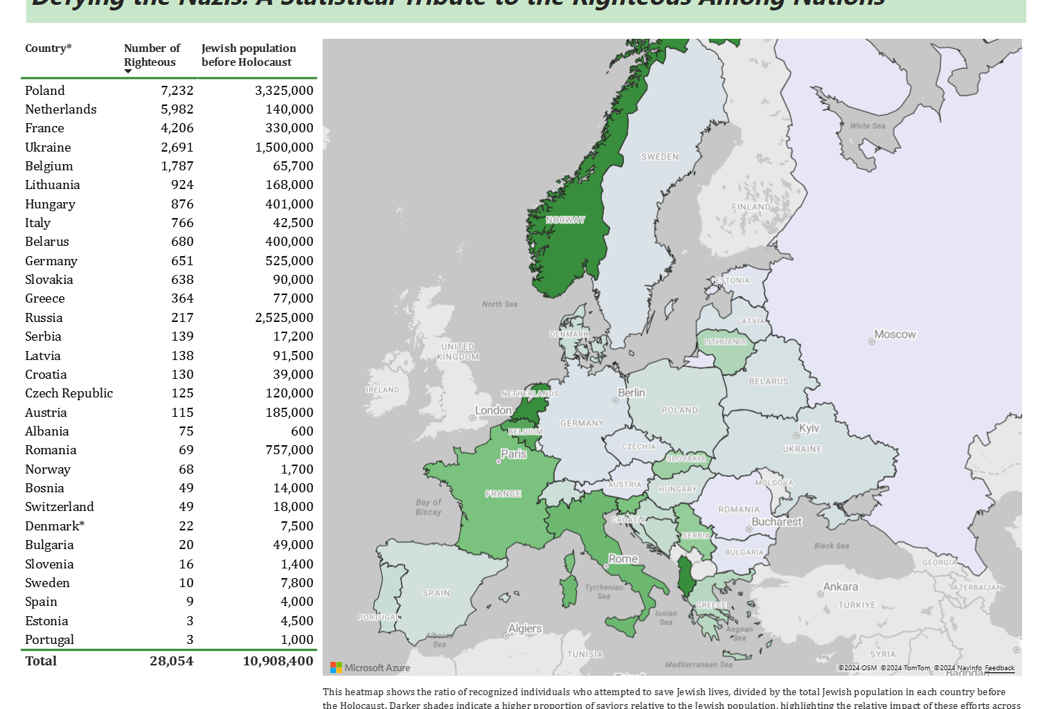 [OC] Recognized Acts of Courage: Nations Standing Against Nazi Evil (Power BI, source: The Holocaust Resource Center)