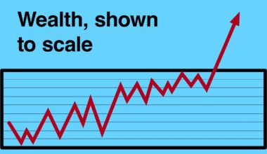 Wealth Inequality Visualization