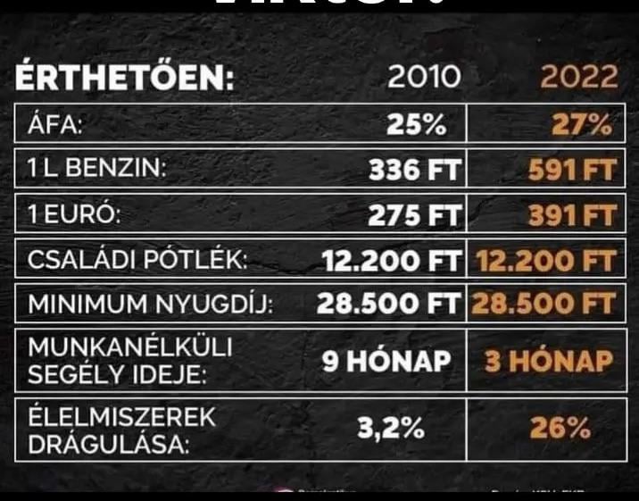 Ki a jóisten tud jószívvel ezekre még szavazni 2024-ben