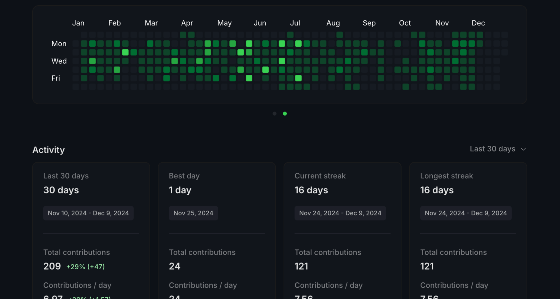 [OC] Interactive GitHub Stats Tracker