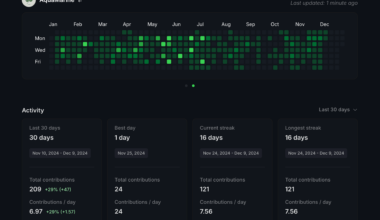 [OC] Interactive GitHub Stats Tracker
