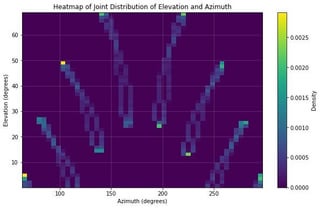 Heatmap of where the sun is in the New York City sky [OC]