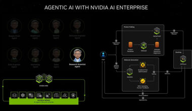 NVIDIA CEO Jenson Huang’s Vision for Agentic AI In 2025: The Rundown