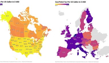 Gas (Petrol) Taxes Per Gallon of Unleaded In The US, Canada & Europe Compared [OC]