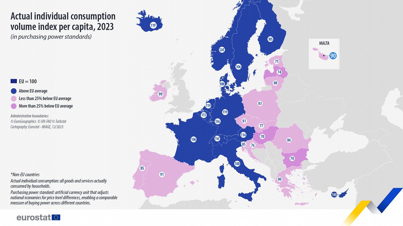 AIC per capita, 2023