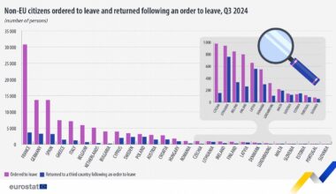 Non-EU citizens ordered to leave, Q3 2024