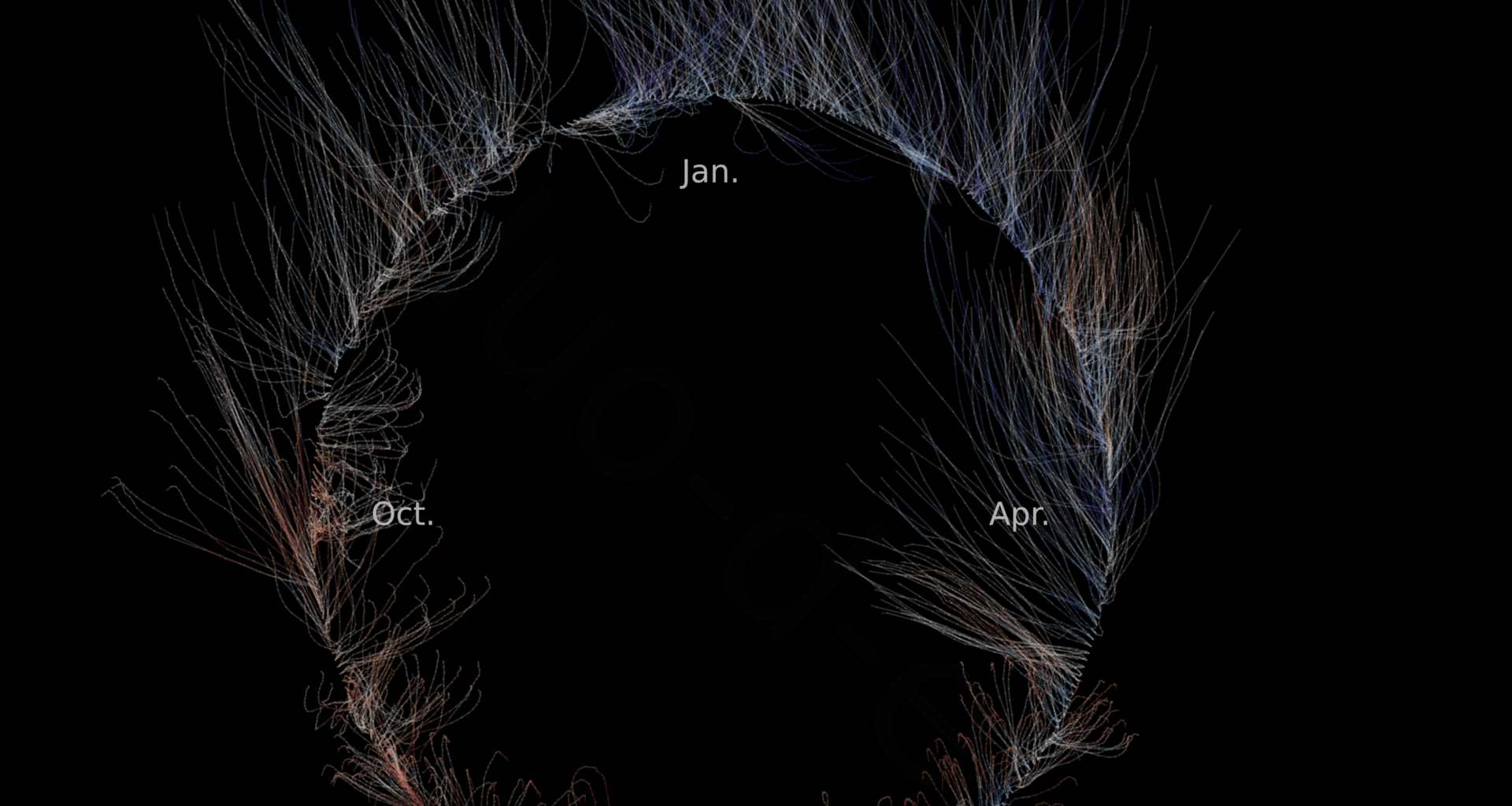 [OC] Weather balloon trajectories over one year