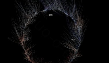 [OC] Weather balloon trajectories over one year