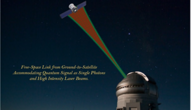 Quantum Satellite