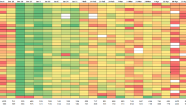 [OC] Las Vegas Strip pricing December to April. Red is expensive, green is cheap. Includes Friday + Saturday rooms, resort fees, and taxes.