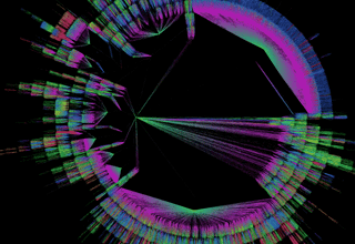 Notion Wrapped! A Python library that traverses your ENTIRE Notion to make a variety of visualizations including network graphs! Word clouds! Block type plots! Usage plots! And more!
