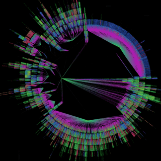 Notion Wrapped! A Python library that traverses your ENTIRE Notion to make a variety of visualizations including network graphs! Word clouds! Block type plots! Usage plots! And more!