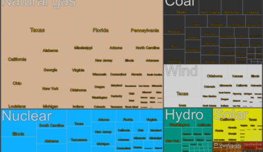 US electric generation in 2023 by source and by state