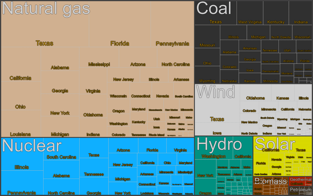 US electric generation in 2023 by source and by state