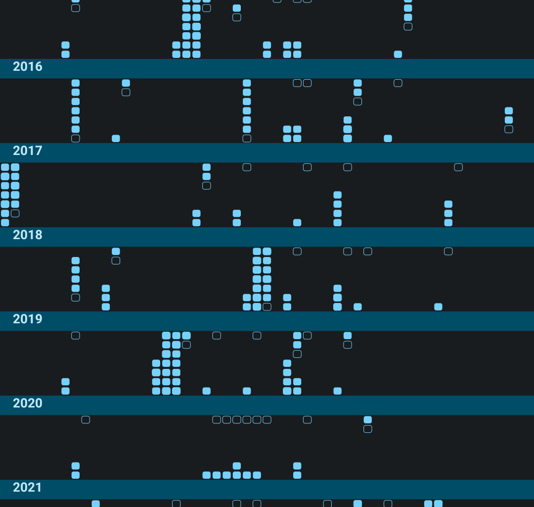 [OC] A visualization of the nights my partner and I have spent away from home since we've been together.
