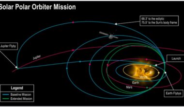 Heliophysics decadal survey recommends two flagship missions for NASA