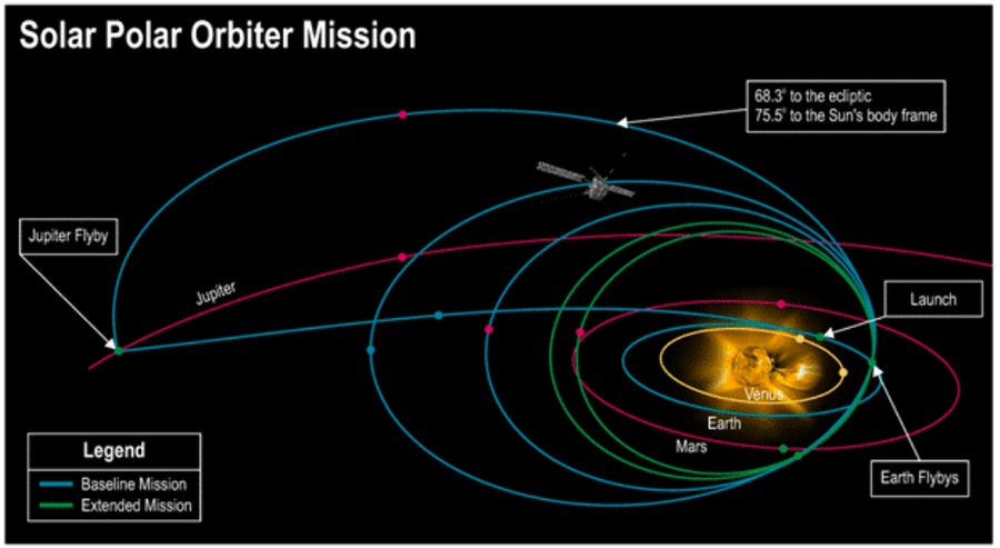 Heliophysics decadal survey recommends two flagship missions for NASA