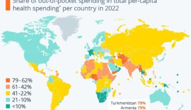 [OC] Proportion of out-of-pocket expenses in total per-capita healthcare spending by country in 2022